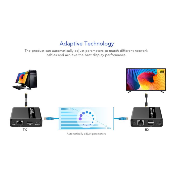 LKV223KVM HDMI KVM Extender