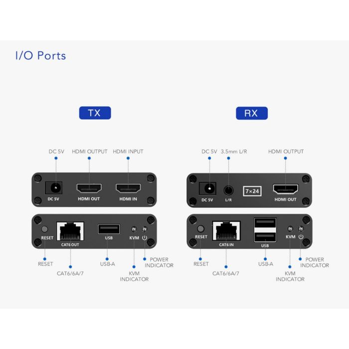 LKV223KVM HDMI KVM Extender