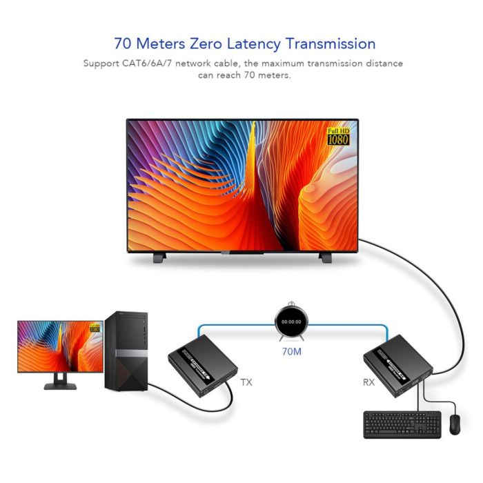 LKV223KVM HDMI KVM Extender