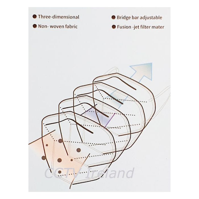 5 Pack FFP2 Face Mask from QVIS 