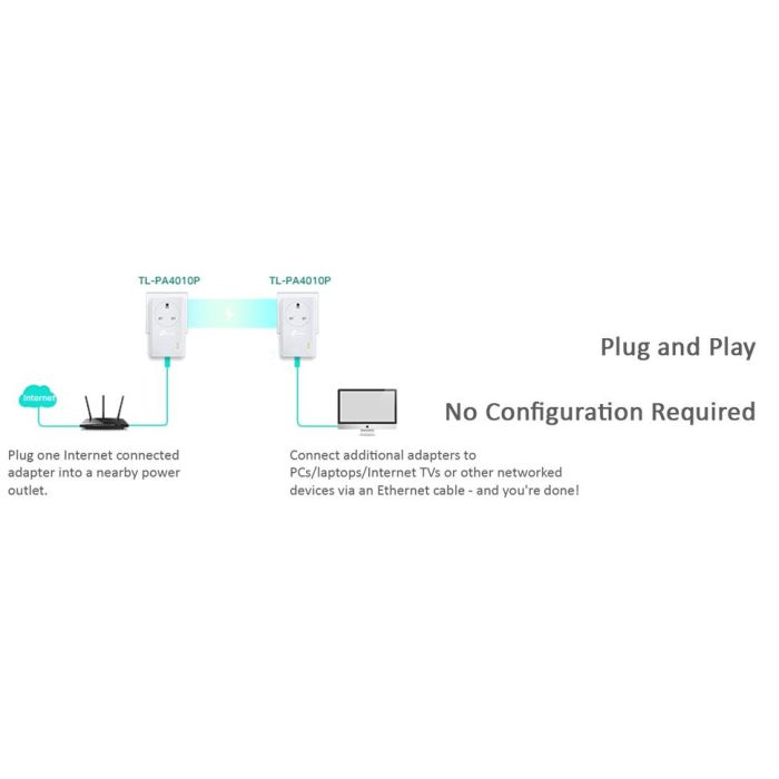TP-Link TL-PA4010P KIT AV600 Passthrough Powerline Starter Kit