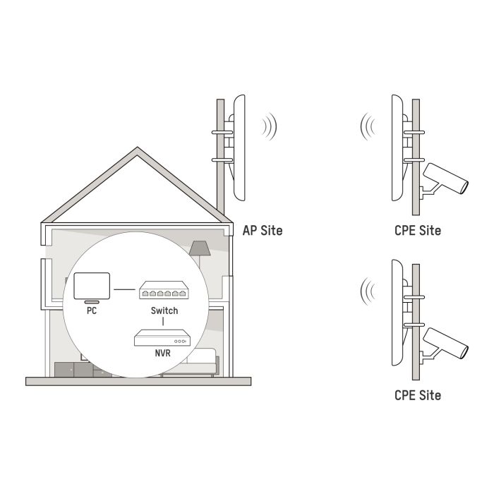 DS-3WF02C-5AC/O 5Ghz 5km Outdoor Wireless Link Kit