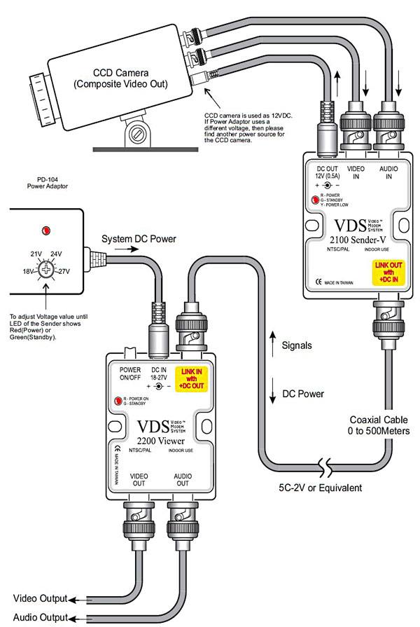 VDS 2700 Video PTZ power over single coax VDS 2700 Video PTZ power over single coax